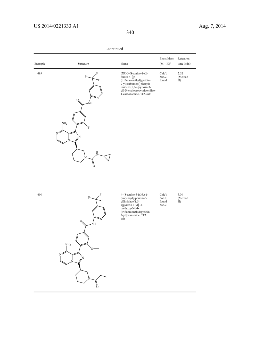 BTK INHIBITORS - diagram, schematic, and image 341