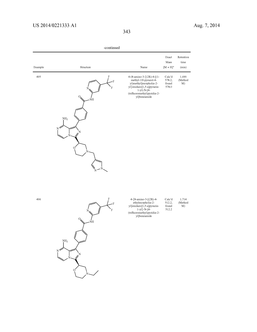 BTK INHIBITORS - diagram, schematic, and image 344