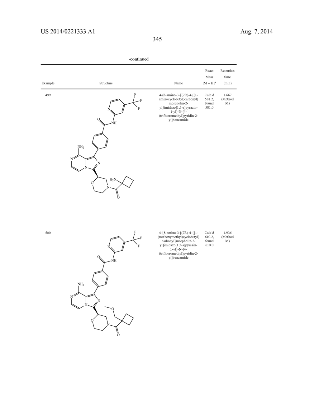 BTK INHIBITORS - diagram, schematic, and image 346