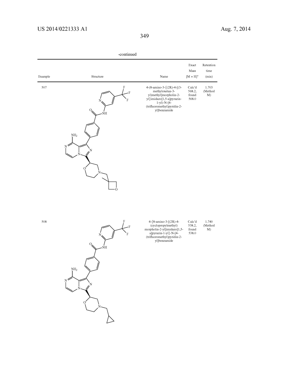 BTK INHIBITORS - diagram, schematic, and image 350