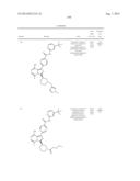 BTK INHIBITORS diagram and image