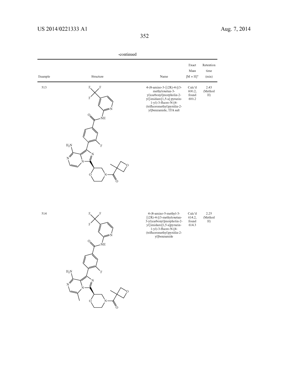 BTK INHIBITORS - diagram, schematic, and image 353