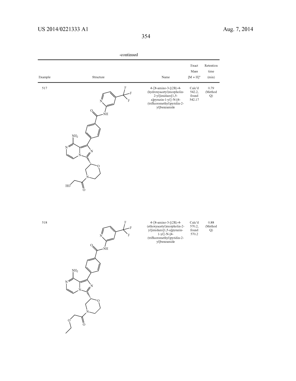 BTK INHIBITORS - diagram, schematic, and image 355