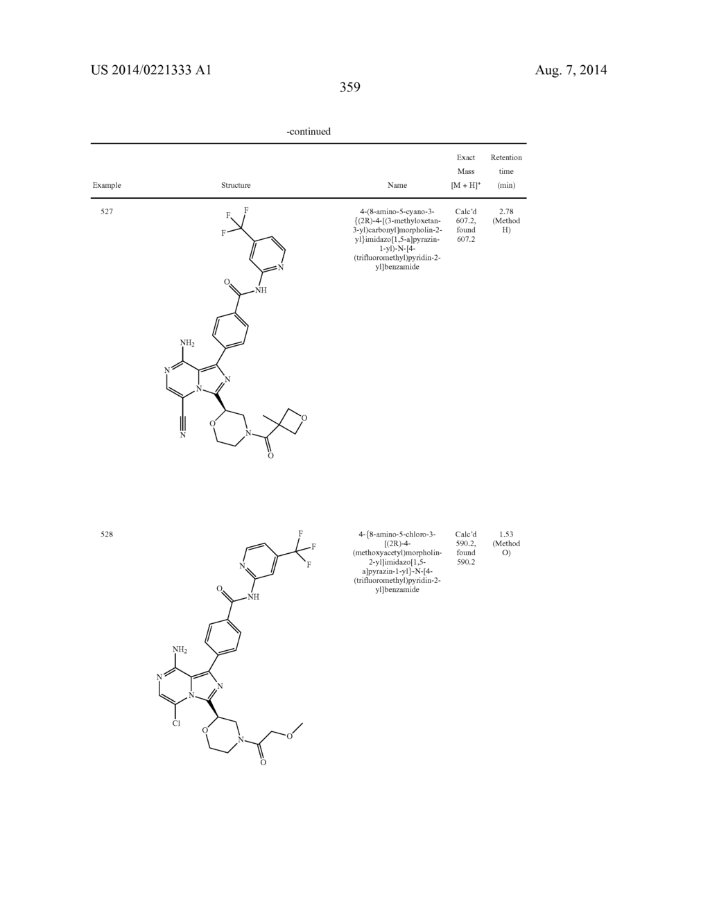 BTK INHIBITORS - diagram, schematic, and image 360