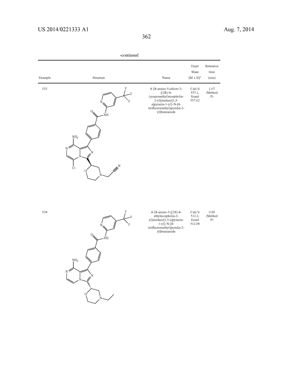 BTK INHIBITORS - diagram, schematic, and image 363