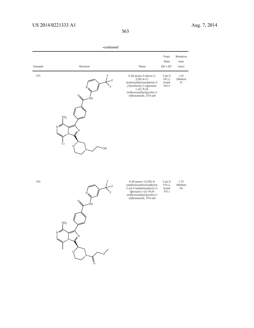 BTK INHIBITORS - diagram, schematic, and image 364