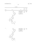 BTK INHIBITORS diagram and image