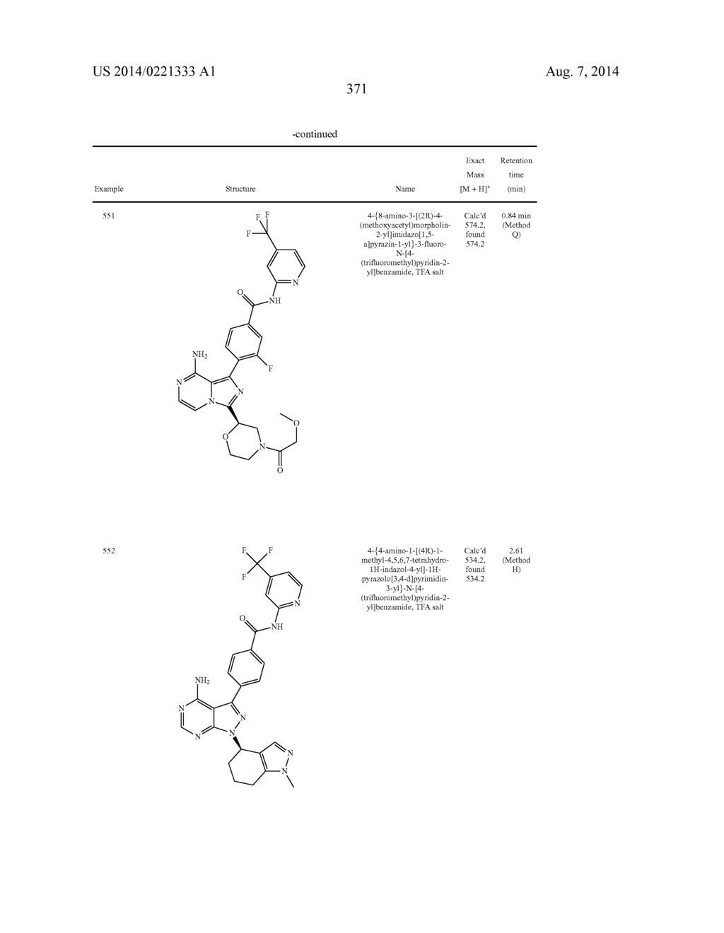 BTK INHIBITORS - diagram, schematic, and image 372