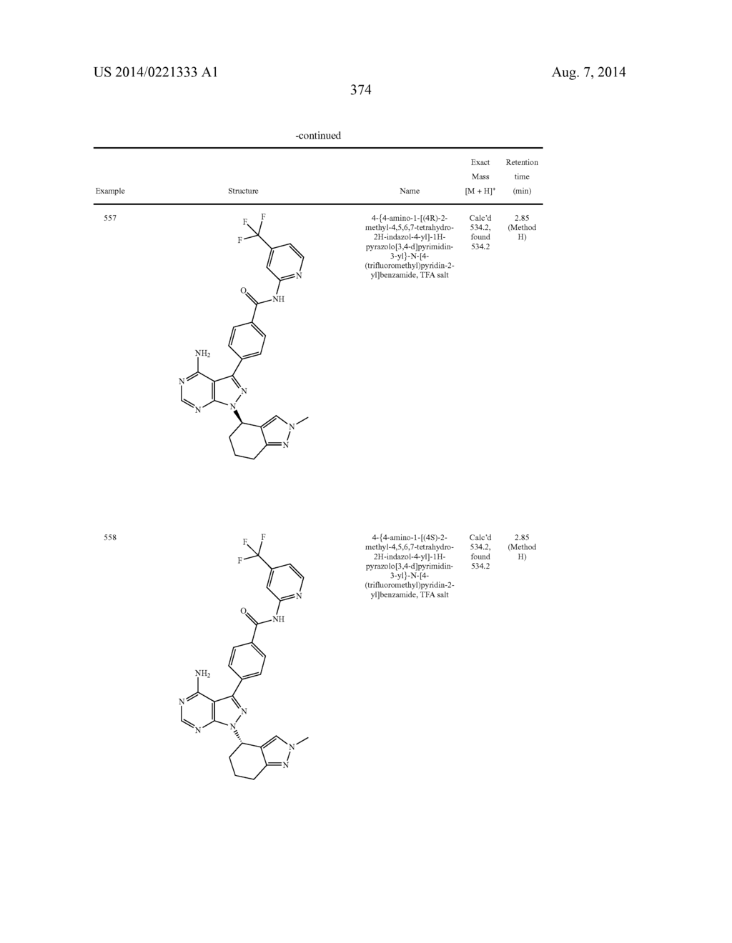 BTK INHIBITORS - diagram, schematic, and image 375