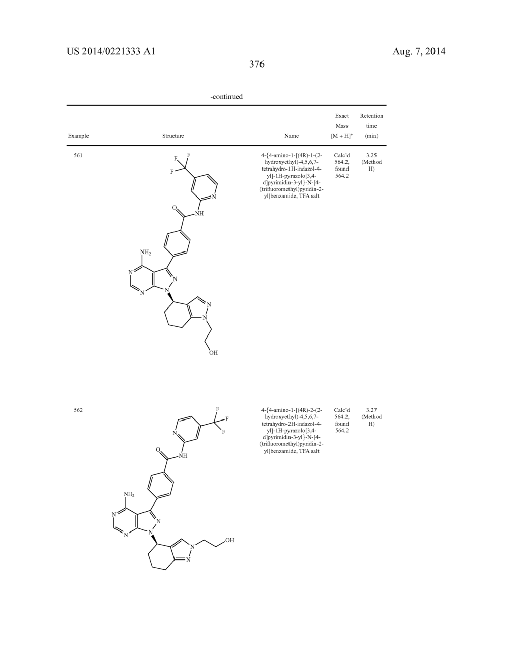 BTK INHIBITORS - diagram, schematic, and image 377