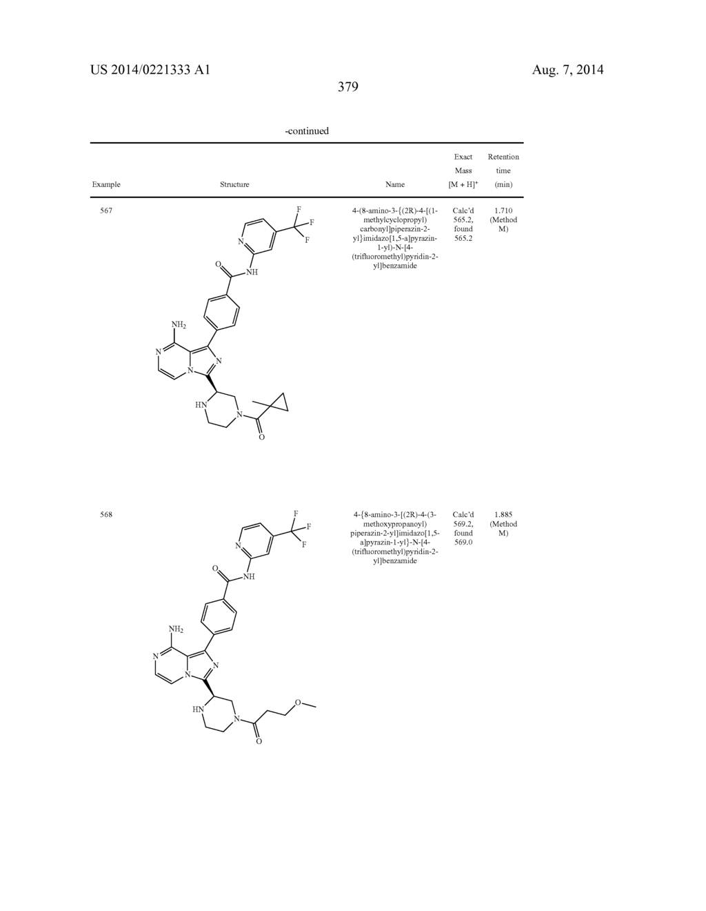 BTK INHIBITORS - diagram, schematic, and image 380