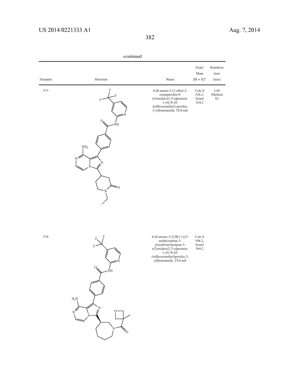 BTK INHIBITORS - diagram, schematic, and image 383