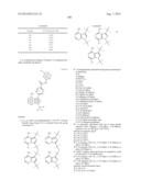 BTK INHIBITORS diagram and image