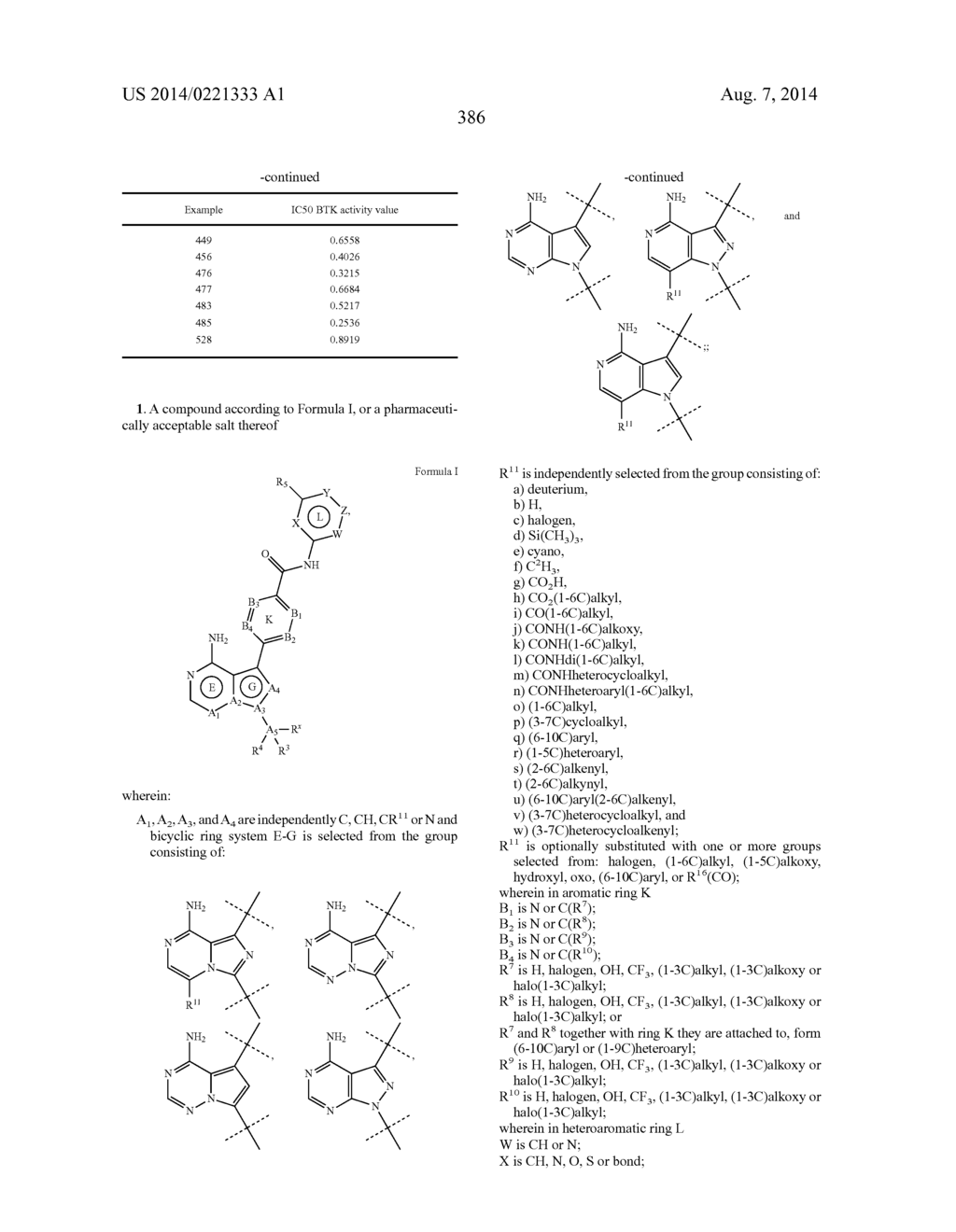 BTK INHIBITORS - diagram, schematic, and image 387