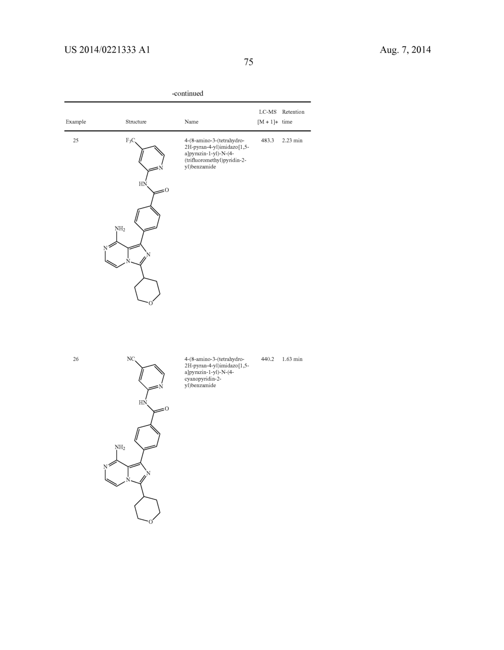 BTK INHIBITORS - diagram, schematic, and image 76