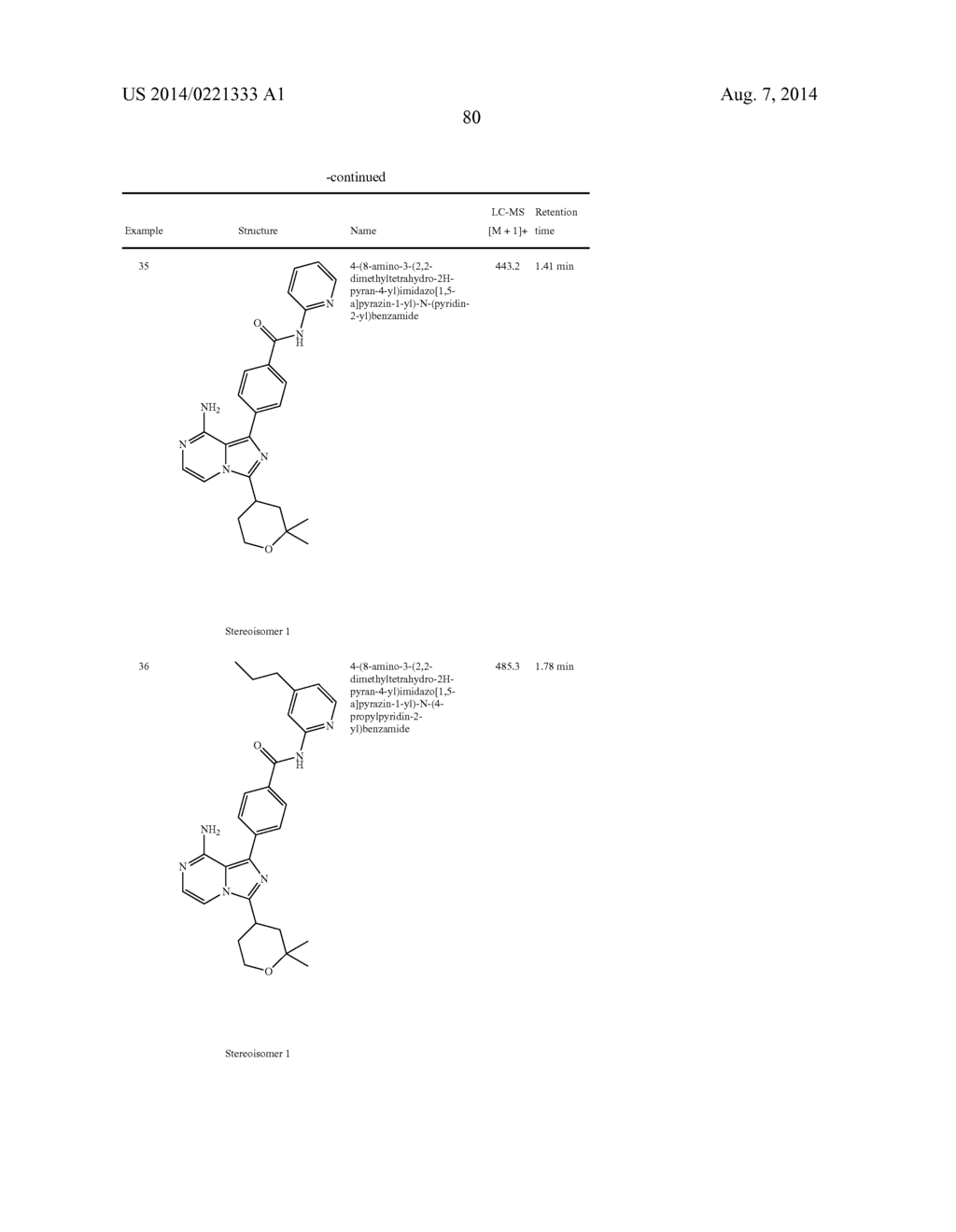 BTK INHIBITORS - diagram, schematic, and image 81