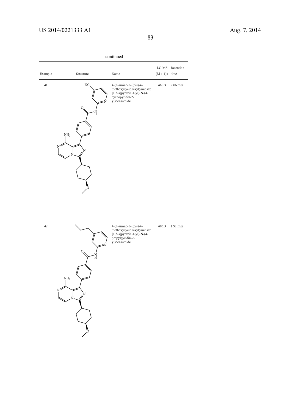 BTK INHIBITORS - diagram, schematic, and image 84