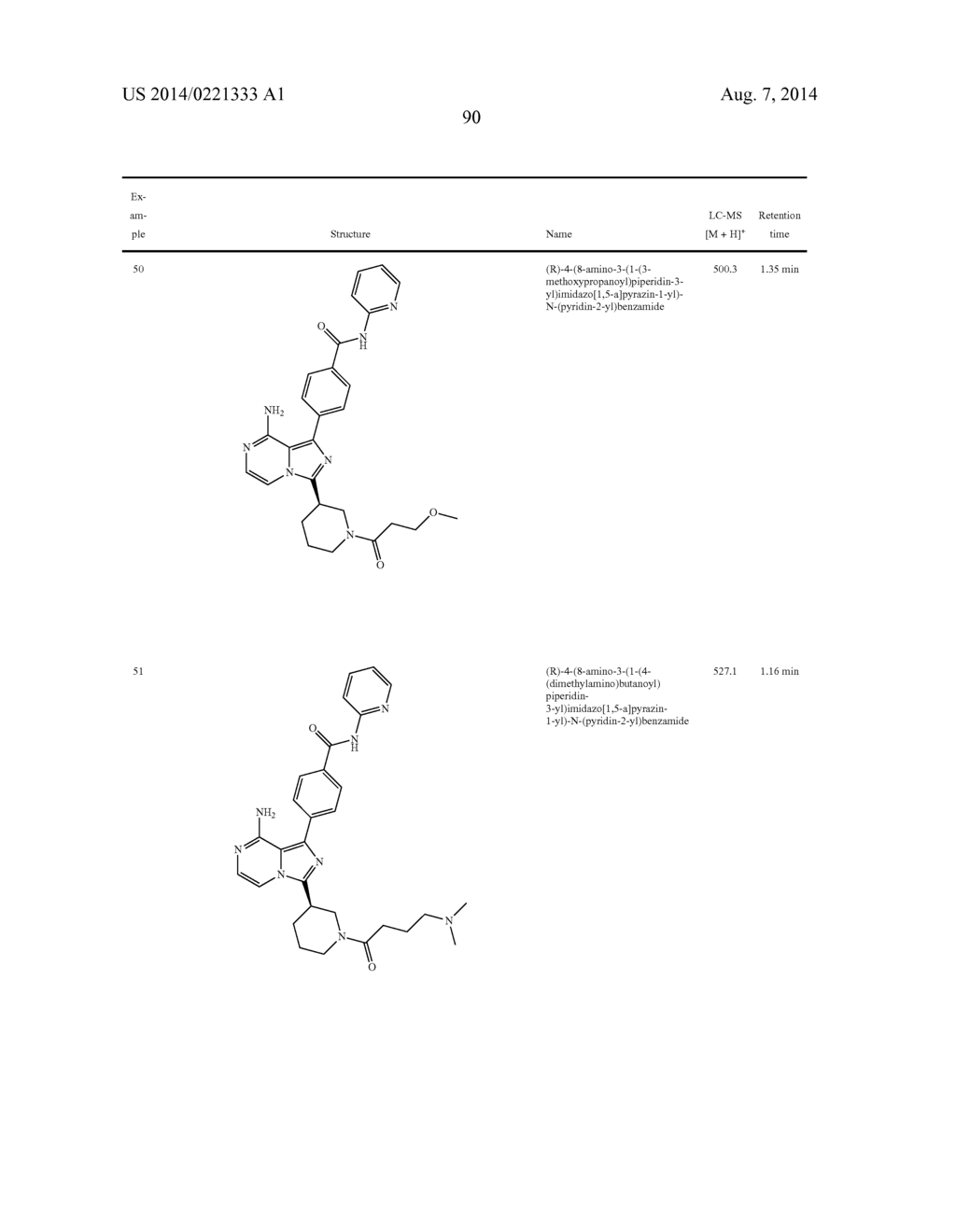 BTK INHIBITORS - diagram, schematic, and image 91