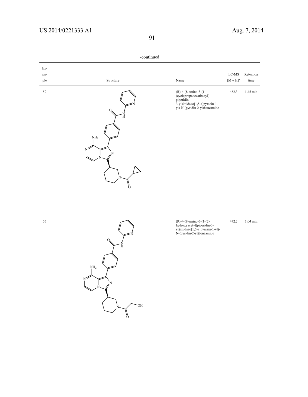 BTK INHIBITORS - diagram, schematic, and image 92