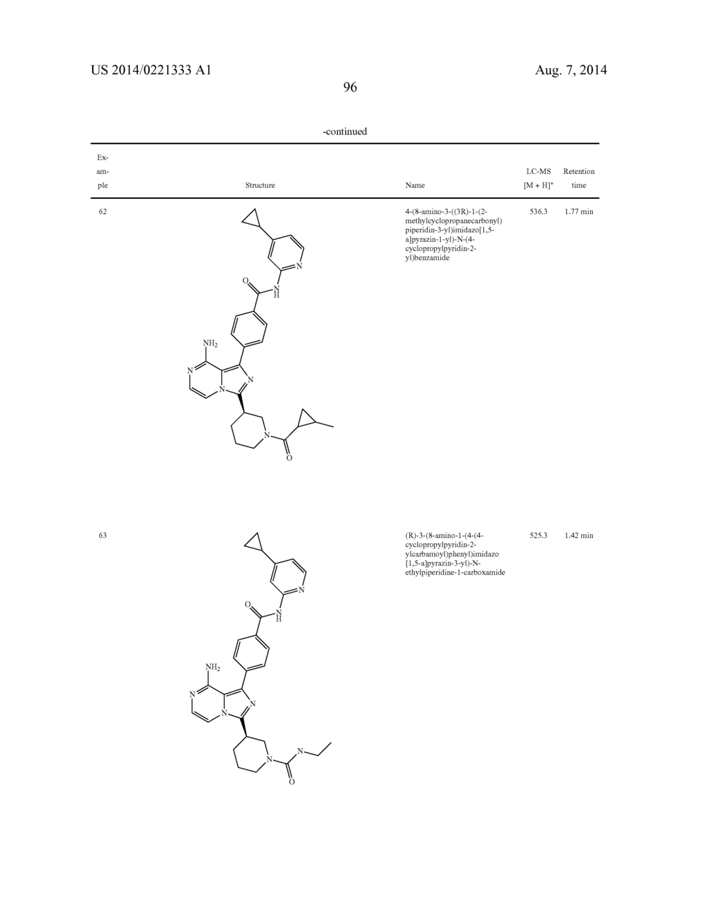 BTK INHIBITORS - diagram, schematic, and image 97