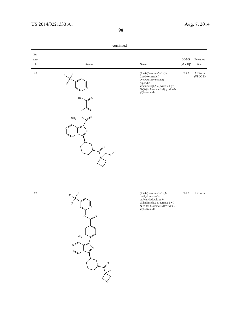 BTK INHIBITORS - diagram, schematic, and image 99