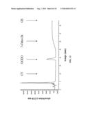 Methods for Determining the Oncogenic Condition of Cell, Uses Thereof, and     Methods for Treating Cancer diagram and image