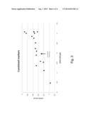 BIOMARKERS OF THERAPEUTIC RESPONSIVENESS diagram and image