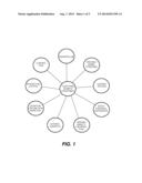 METHOD OF TREATING FUNCTIONAL SOMATIC SYNDROMES WITH COMBINATION OF     FAMCICLOVIR AND CELECOXIB diagram and image