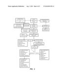 METHOD OF TREATING FUNCTIONAL SOMATIC SYNDROMES WITH COMBINATION OF     FAMCICLOVIR AND CELECOXIB diagram and image