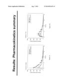 ALTERING PHARMACOKINETICS OF PIRFENIDONE THERAPY diagram and image