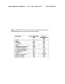 D-SERINE TRANSPORTER INHIBITORS AS PHARMACEUTICAL COMPOSITIONS FOR THE     TREATMENT OF VISUAL SYSTEM DISORDERS diagram and image