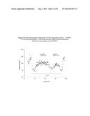 D-SERINE TRANSPORTER INHIBITORS AS PHARMACEUTICAL COMPOSITIONS FOR THE     TREATMENT OF VISUAL SYSTEM DISORDERS diagram and image