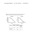 D-SERINE TRANSPORTER INHIBITORS AS PHARMACEUTICAL COMPOSITIONS FOR THE     TREATMENT OF VISUAL SYSTEM DISORDERS diagram and image