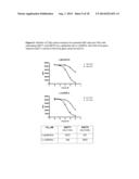 D-SERINE TRANSPORTER INHIBITORS AS PHARMACEUTICAL COMPOSITIONS FOR THE     TREATMENT OF VISUAL SYSTEM DISORDERS diagram and image