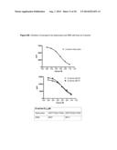 D-SERINE TRANSPORTER INHIBITORS AS PHARMACEUTICAL COMPOSITIONS FOR THE     TREATMENT OF VISUAL SYSTEM DISORDERS diagram and image