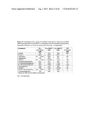 D-SERINE TRANSPORTER INHIBITORS AS PHARMACEUTICAL COMPOSITIONS FOR THE     TREATMENT OF VISUAL SYSTEM DISORDERS diagram and image