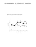 D-SERINE TRANSPORTER INHIBITORS AS PHARMACEUTICAL COMPOSITIONS FOR THE     TREATMENT OF VISUAL SYSTEM DISORDERS diagram and image