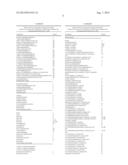 D-SERINE TRANSPORTER INHIBITORS AS PHARMACEUTICAL COMPOSITIONS FOR THE     TREATMENT OF VISUAL SYSTEM DISORDERS diagram and image