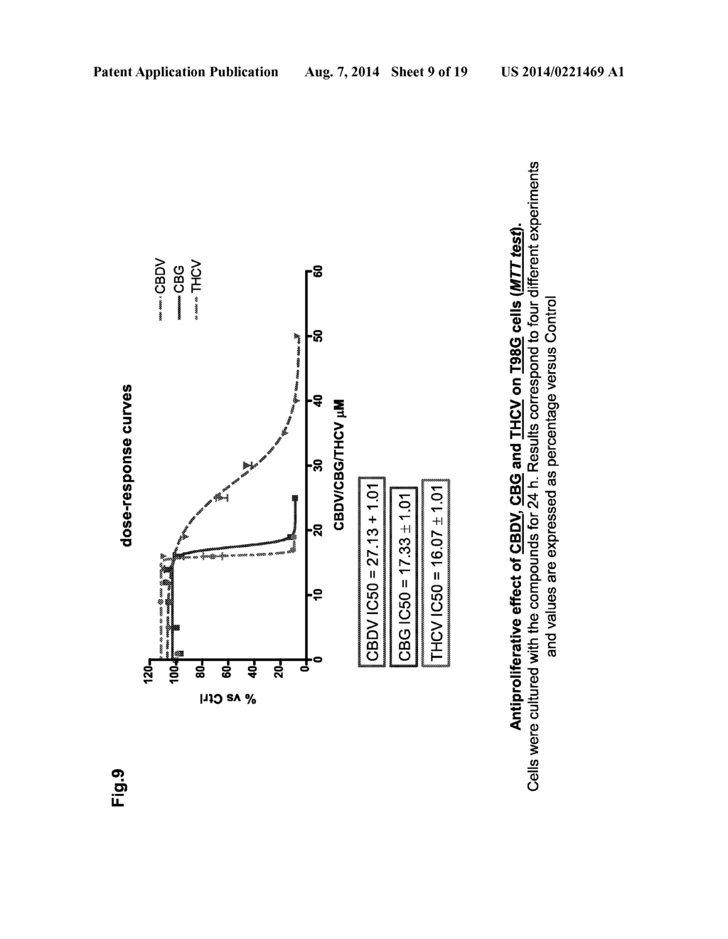 PHYTOCANNABINOIDS FOR USE IN THE TREATMENT OF CANCER - diagram, schematic, and image 10