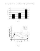 LIPOPHILIC DOPAMINE DERIVATIVES AND THEIR USE diagram and image