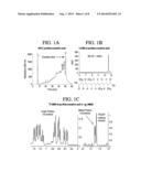 In Vivo Method for Treating, Inhibiting, and/or Prophylaxis of Cancer,     such as Pancreatic Cancer diagram and image