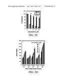 In Vivo Method for Treating, Inhibiting, and/or Prophylaxis of Cancer,     such as Pancreatic Cancer diagram and image