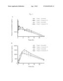 DEUTERATED 2-AMINO-3-HYDROXYPROPANOIC ACID DERIVATIVES diagram and image