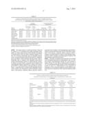 TOPICAL TREATMENT FOR CHEMOTHERAPY INDUCED EYELASH LOSS OR HYPOTRICHOSIS     USING PROSTAMIDE F2 ALPHA AGONISTS diagram and image