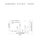 ELECTROSPUN POLYMER NANOFIBERS WITH SURFACE ACTIVE QUATERNARY AMMONIUM     SALT ANTIMICROBIALS diagram and image