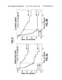 Method of Diagnosis or Prognosis of a Neoplasm Comprising Determining the     Level of Expression of a Protein in Stromal Cells Adjacent to the     Neoplasm diagram and image