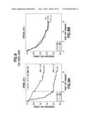 Method of Diagnosis or Prognosis of a Neoplasm Comprising Determining the     Level of Expression of a Protein in Stromal Cells Adjacent to the     Neoplasm diagram and image