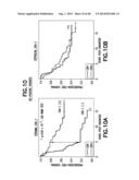 Method of Diagnosis or Prognosis of a Neoplasm Comprising Determining the     Level of Expression of a Protein in Stromal Cells Adjacent to the     Neoplasm diagram and image