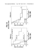 Method of Diagnosis or Prognosis of a Neoplasm Comprising Determining the     Level of Expression of a Protein in Stromal Cells Adjacent to the     Neoplasm diagram and image