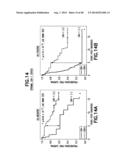 Method of Diagnosis or Prognosis of a Neoplasm Comprising Determining the     Level of Expression of a Protein in Stromal Cells Adjacent to the     Neoplasm diagram and image